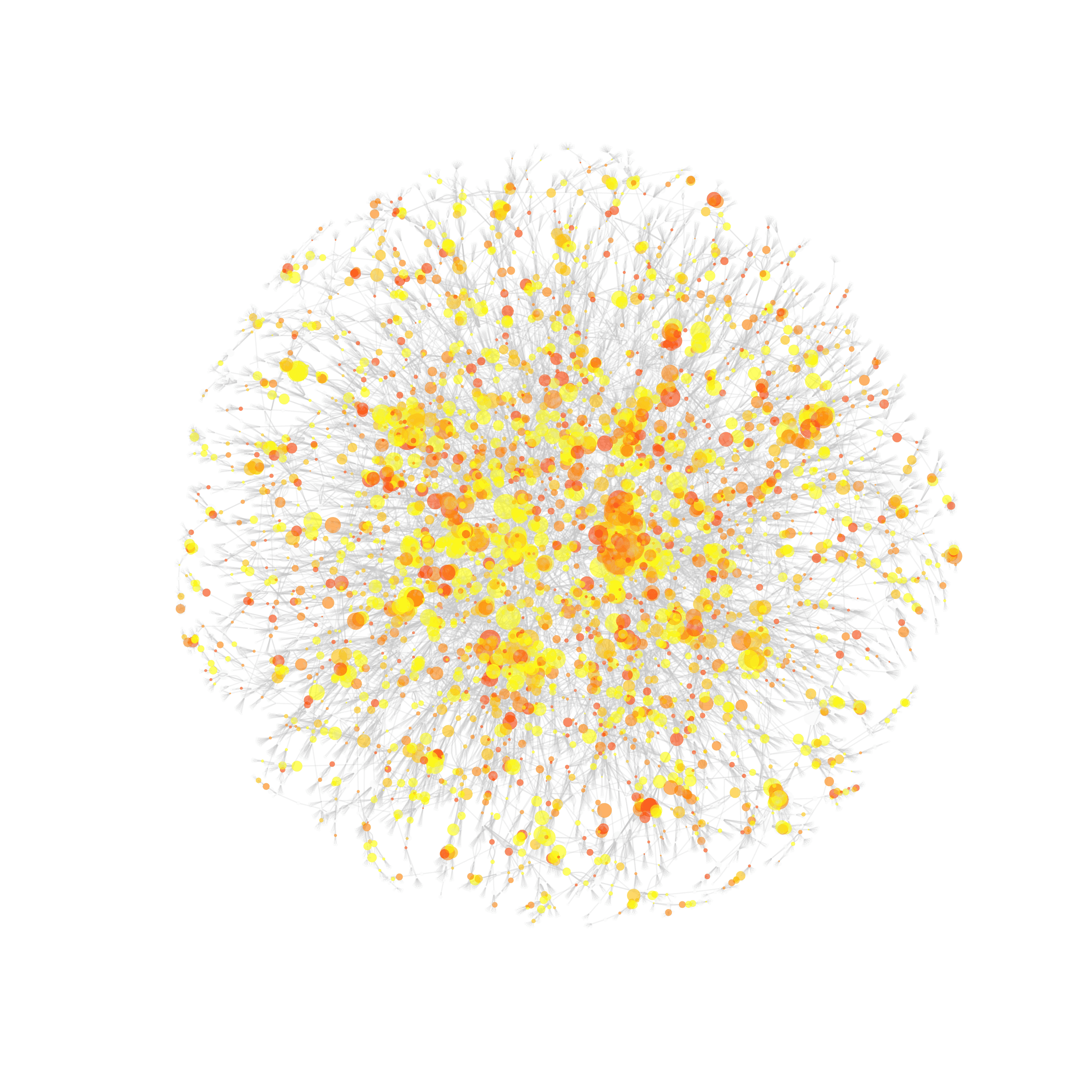 This image show a network graph with clusters of groups with similar emotions